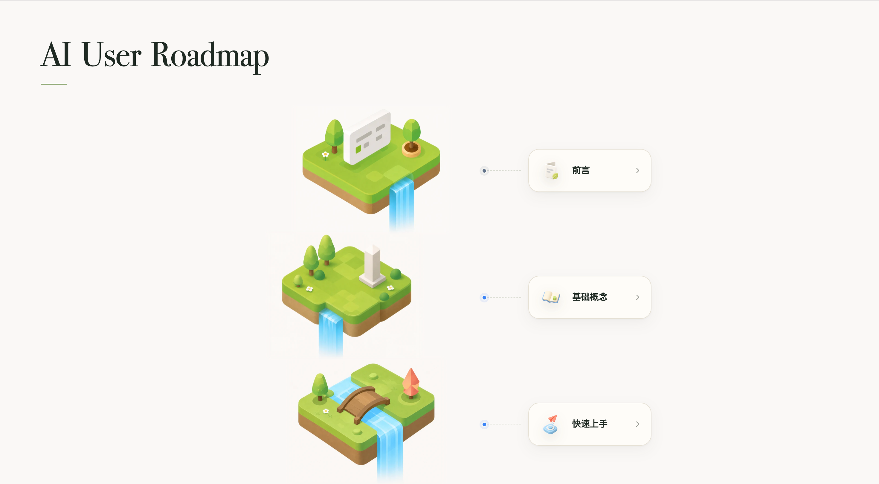 AI User Roadmap Preview