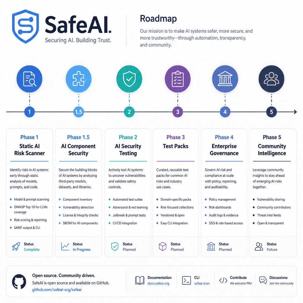 SafeAI_Roadmap