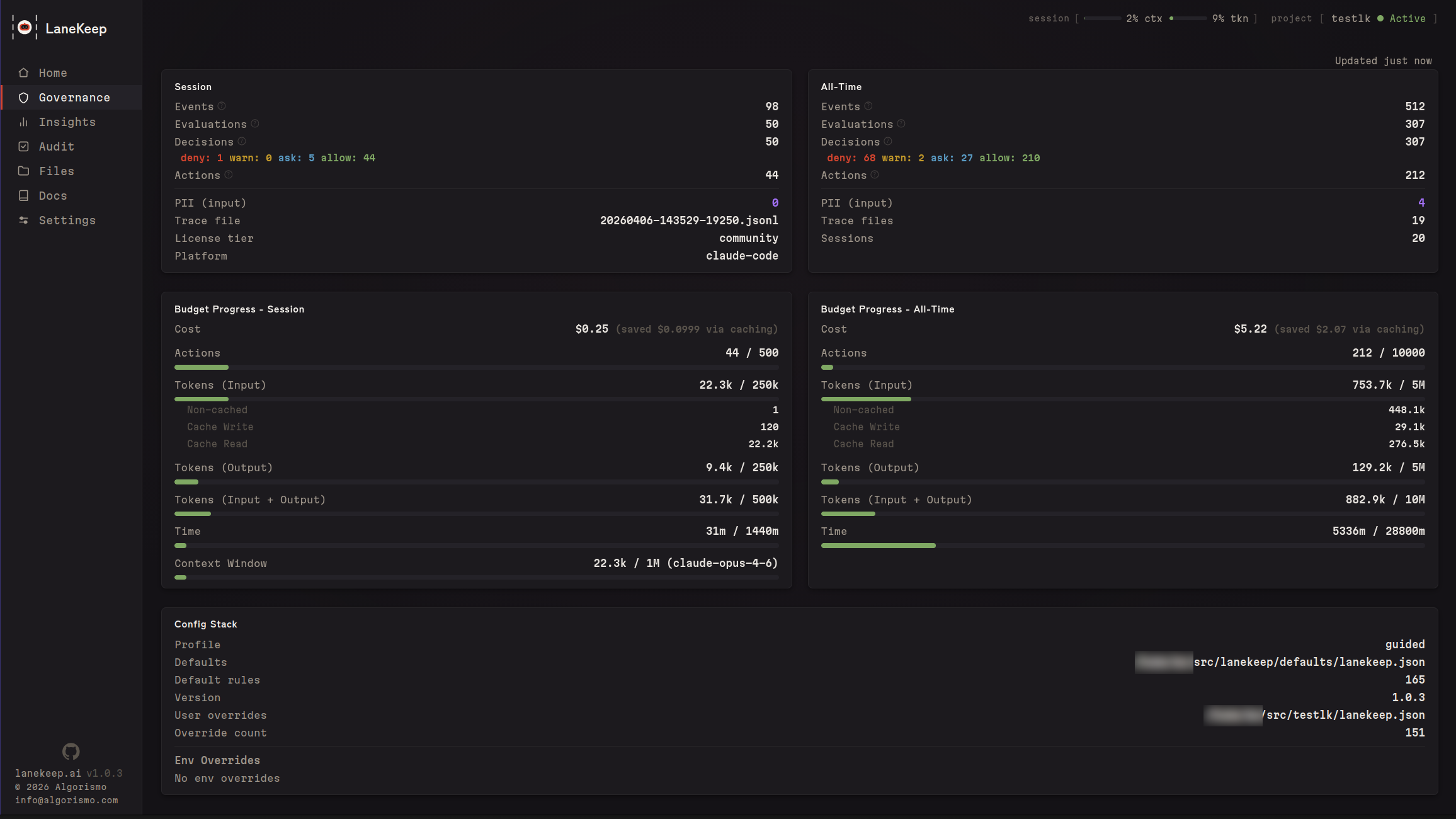 LaneKeep Governance — budget and session stats