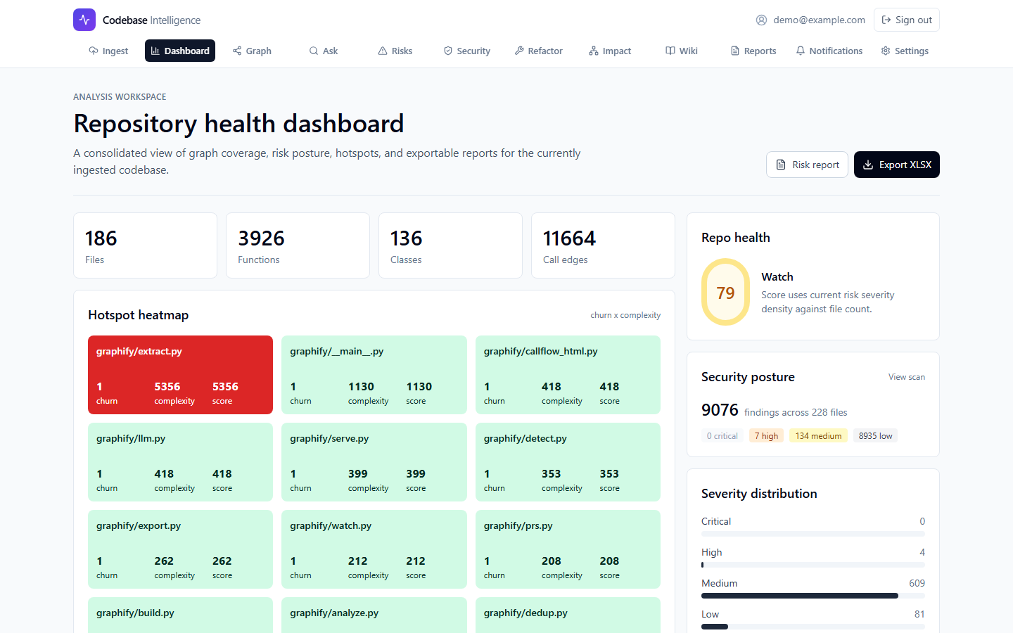 Dashboard