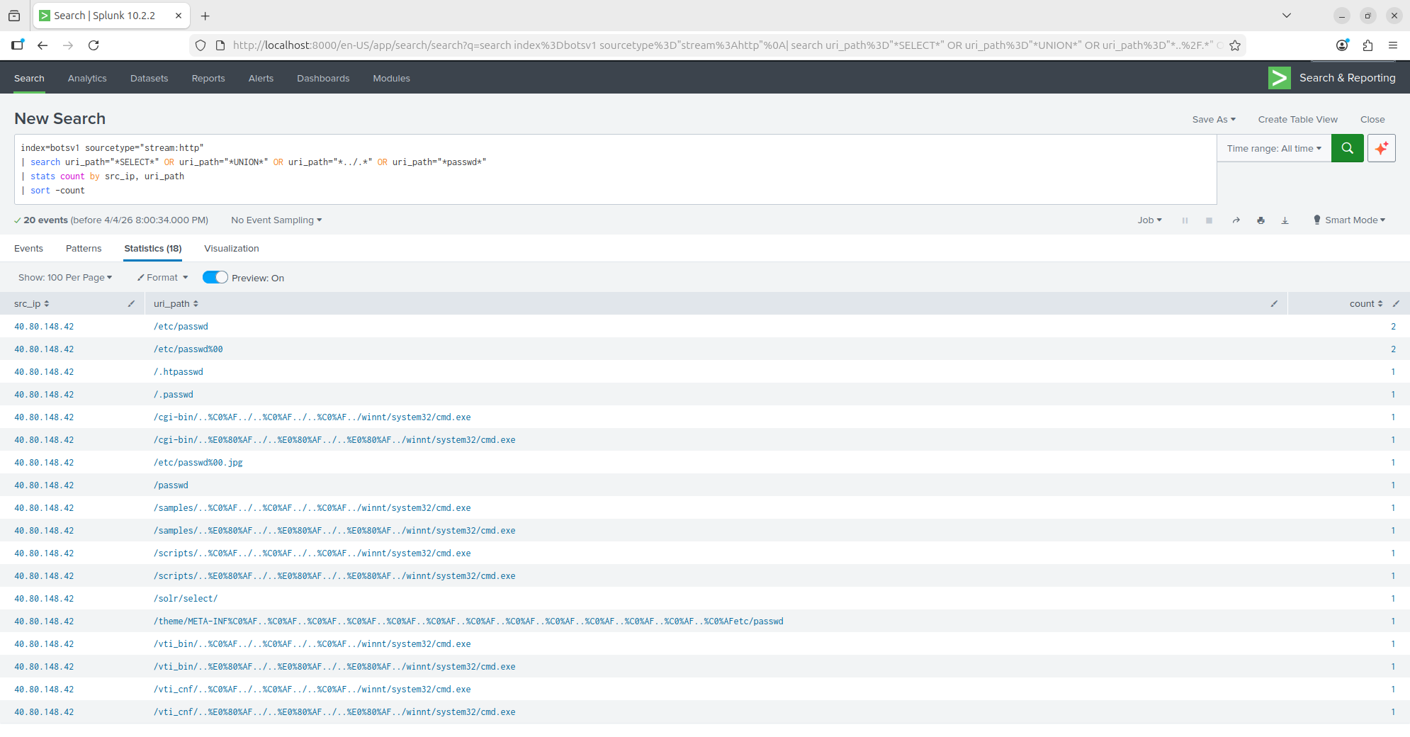 Web attack detection revealing a single attacker with multiple attack techniques