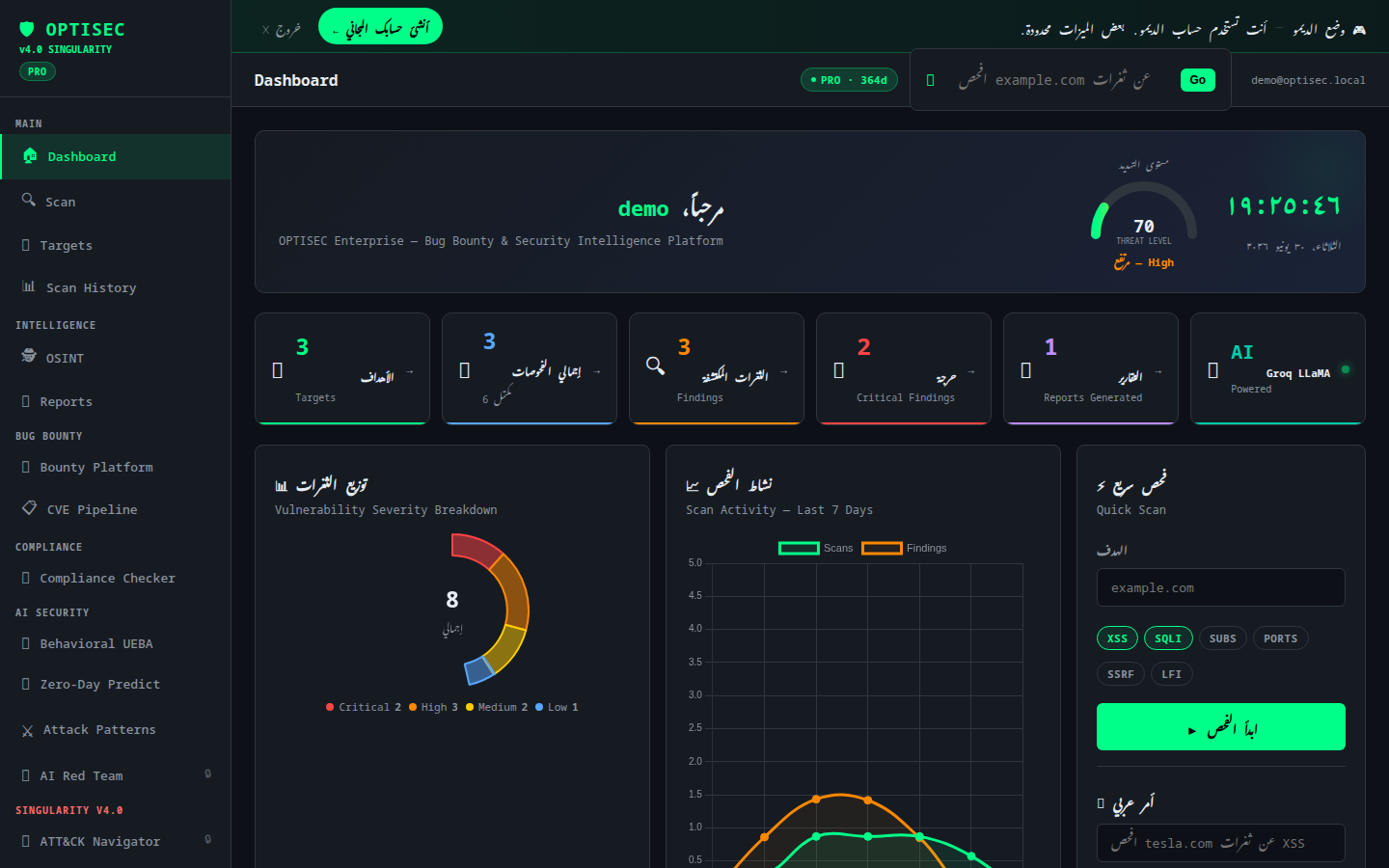 Demo Dashboard