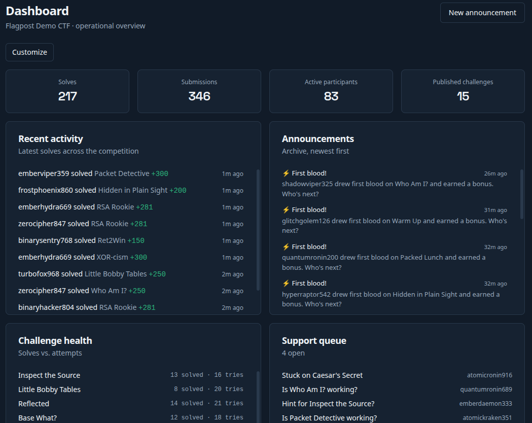 Operational dashboard