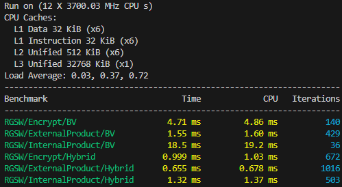 RGSW benchmarks