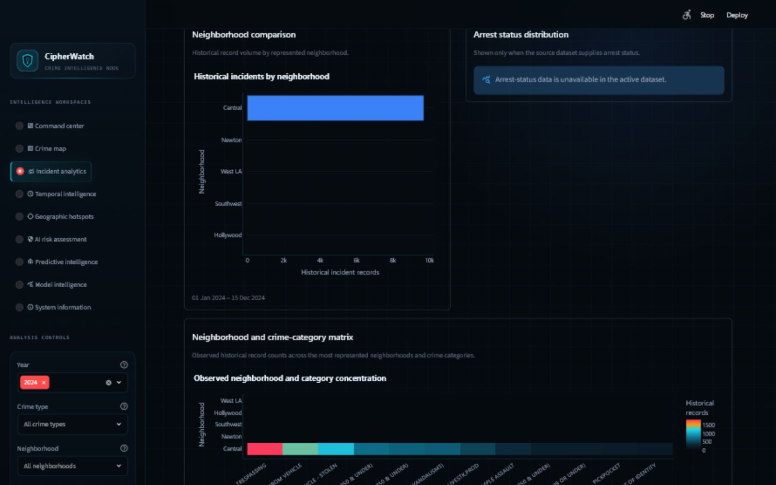 CipherWatch Incident Analytics