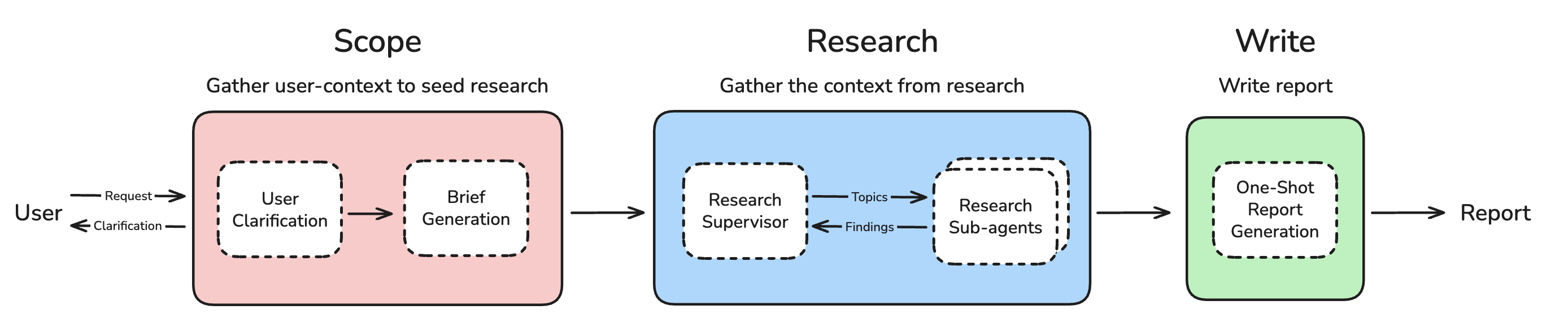 full_diagram