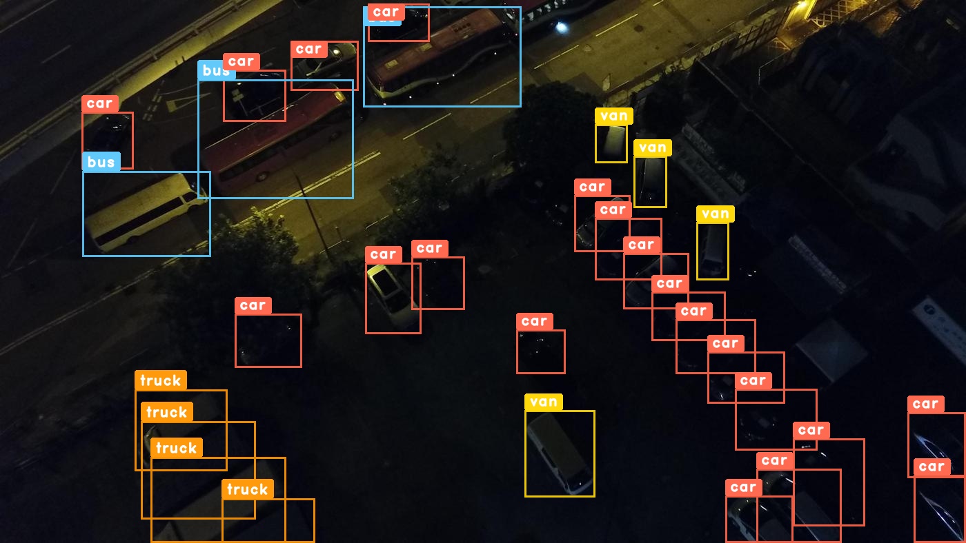 object detection VisDrone case