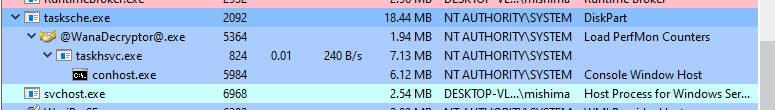SYSTEM privileges