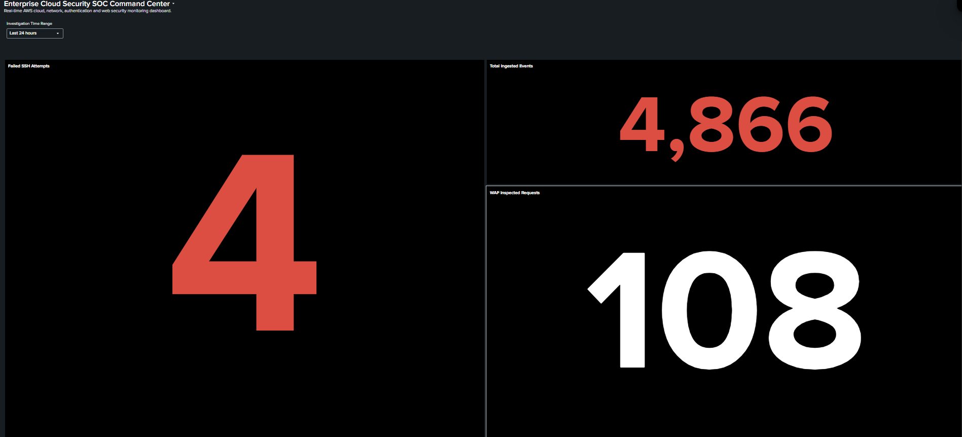 SOC Dashboard Overview