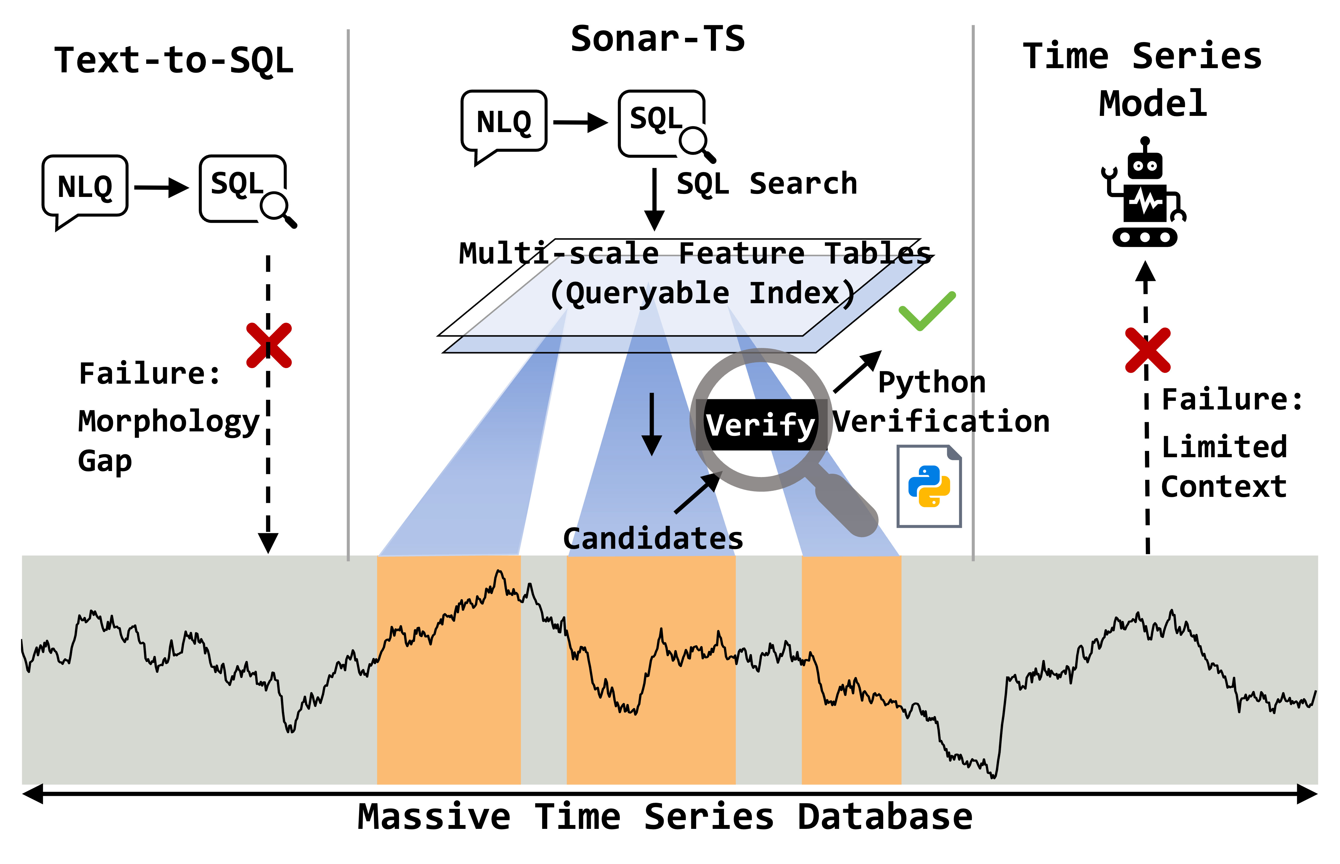NLQ4TSDB task