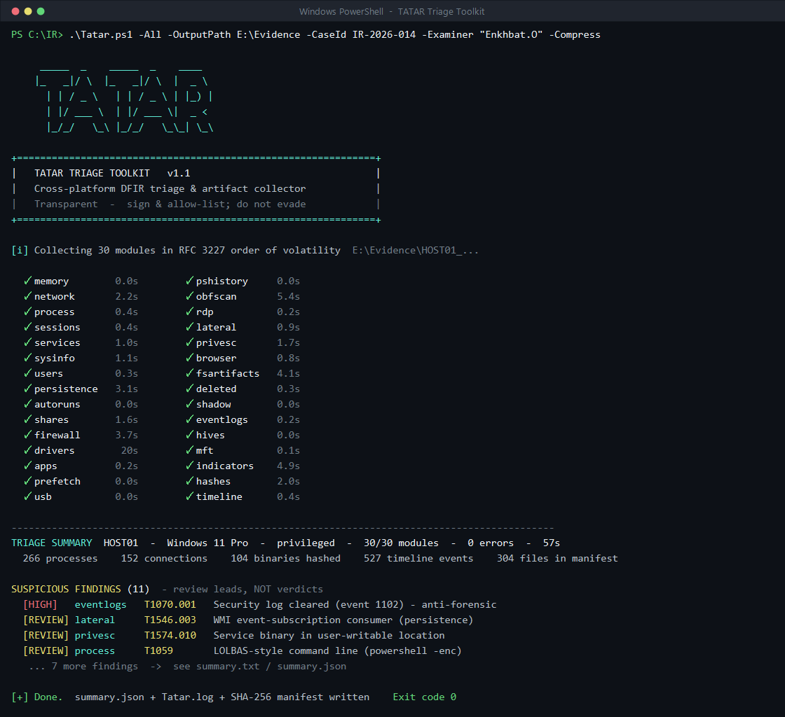 TATAR Triage Toolkit run