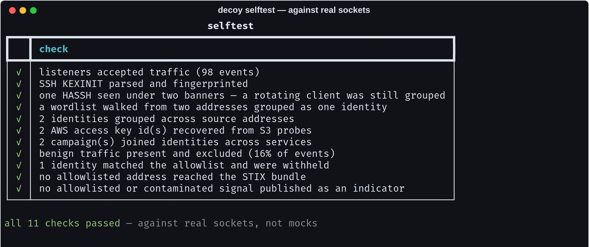 decoy selftest — 11 checks against real listeners on ephemeral ports