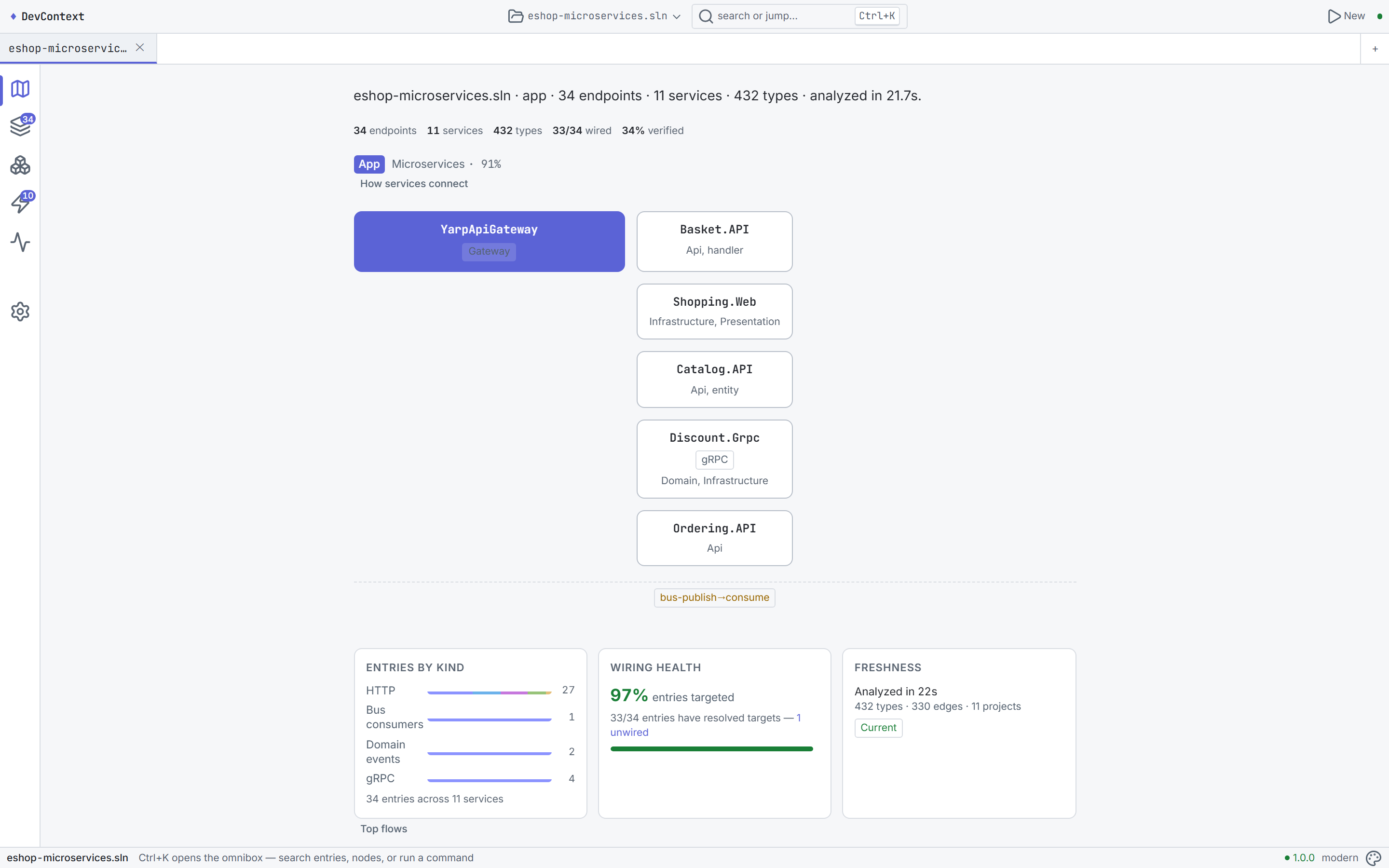 DevContext Home — After analyzing eShop microservices