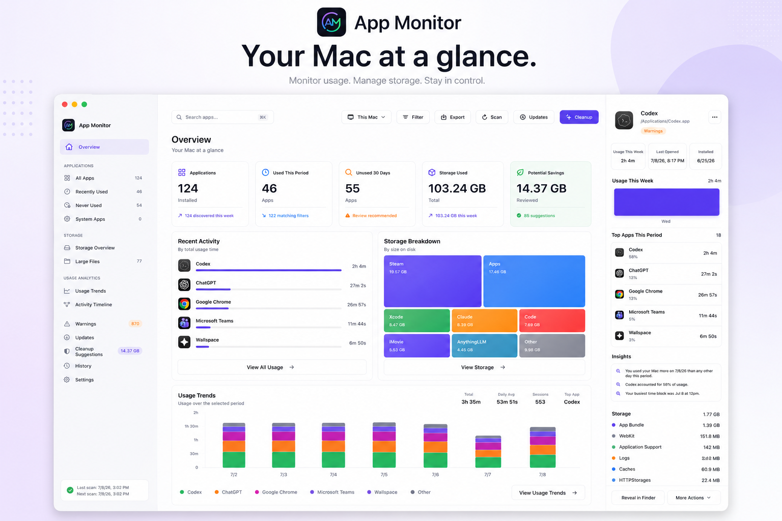 App Monitor 概览仪表板