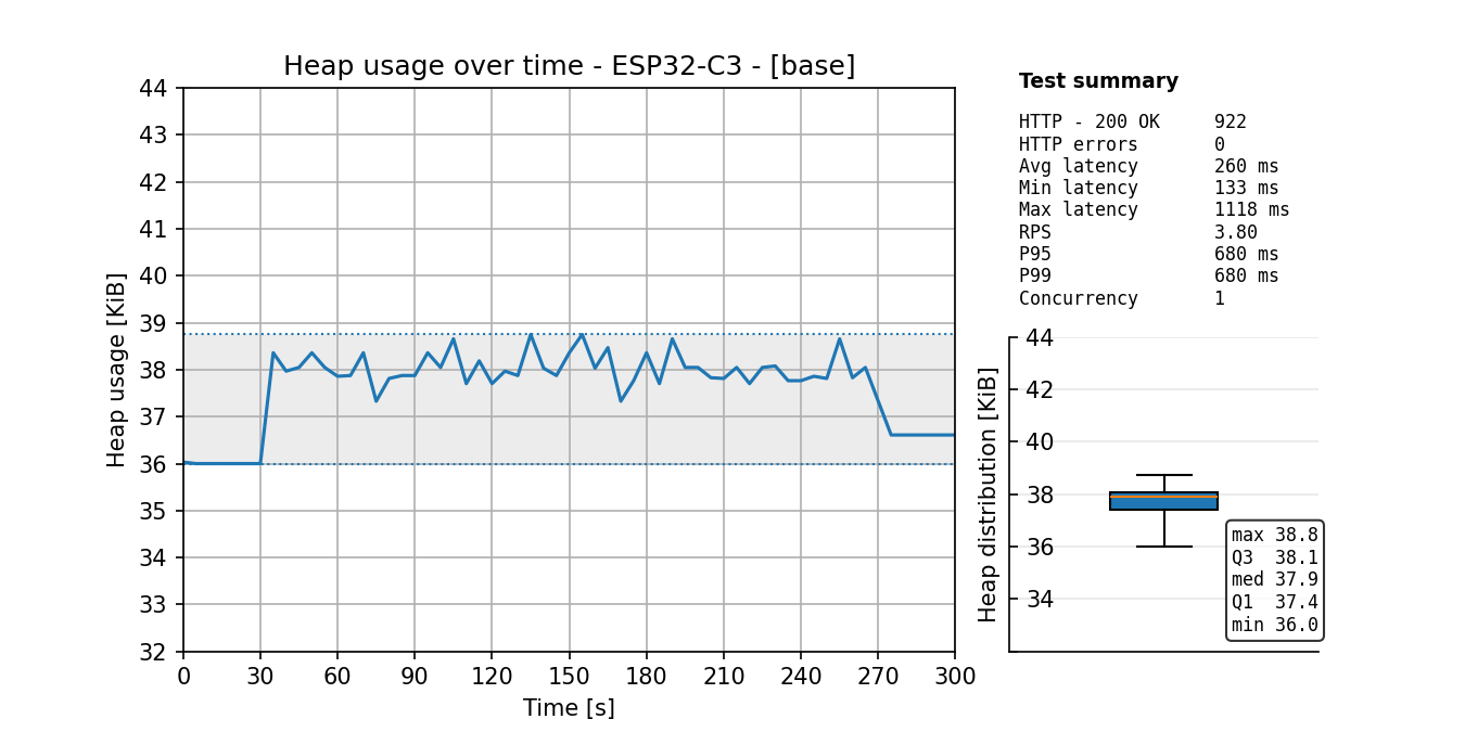 esp32_c3_base