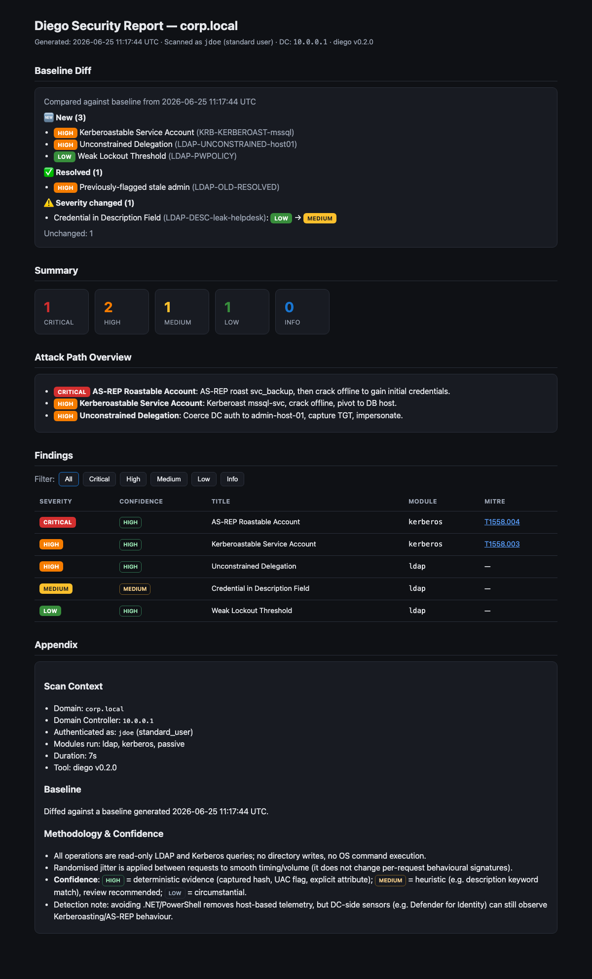 diego HTML report