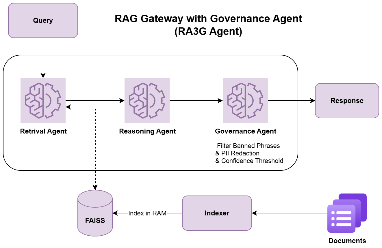 Architecture Diagram