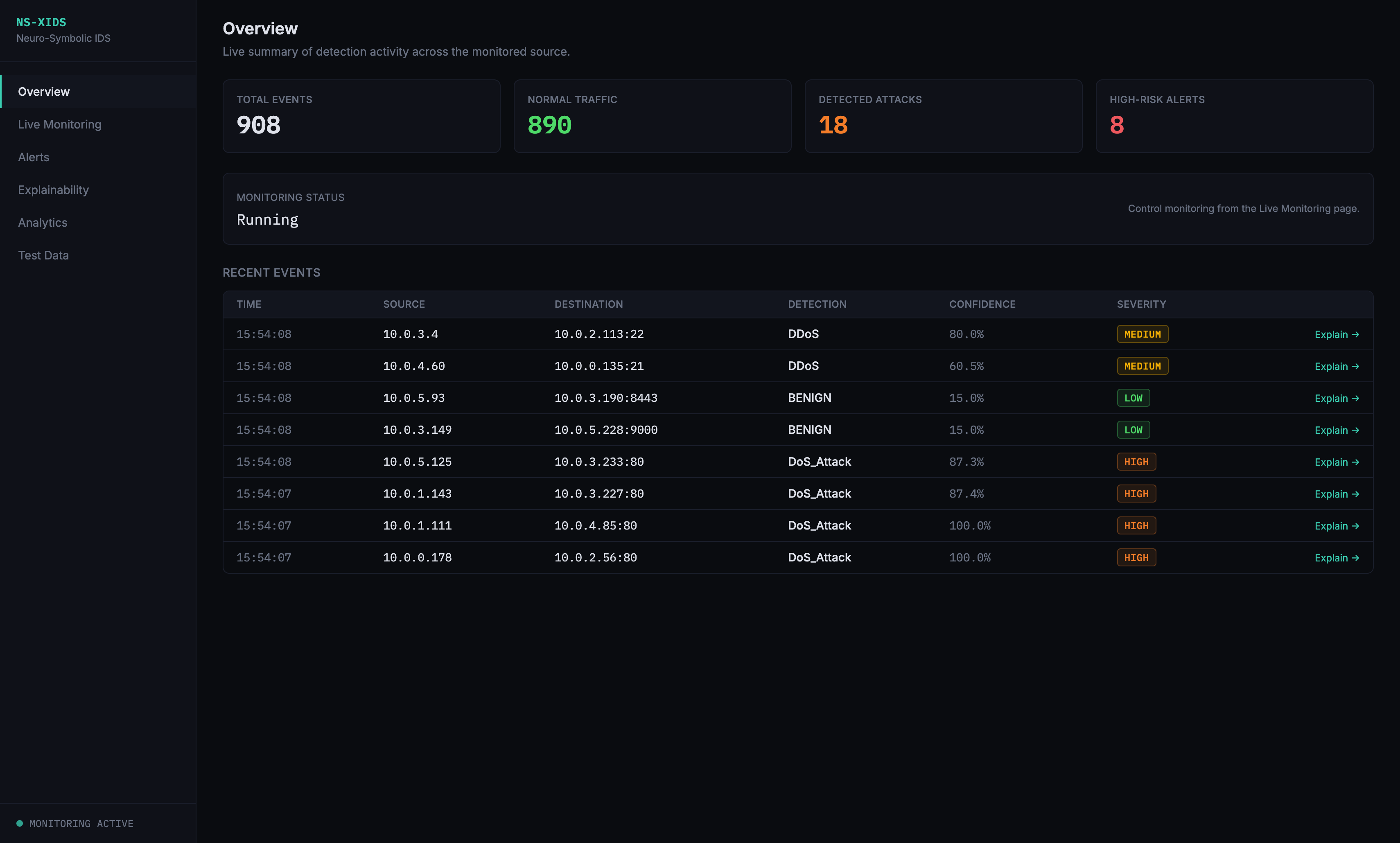 Dashboard