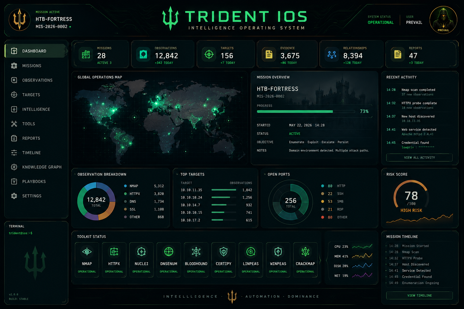 Trident IOS Dashboard Concept