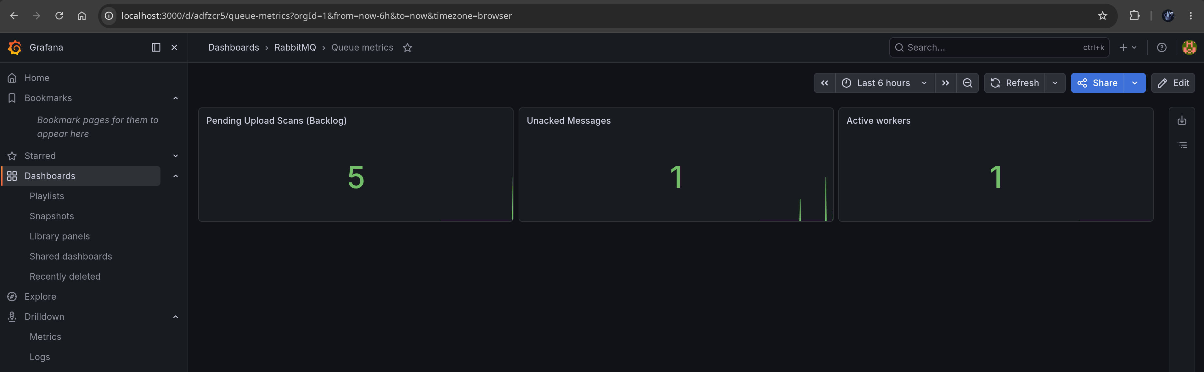 展示 rabbitmq 指标的 Grafana 仪表板