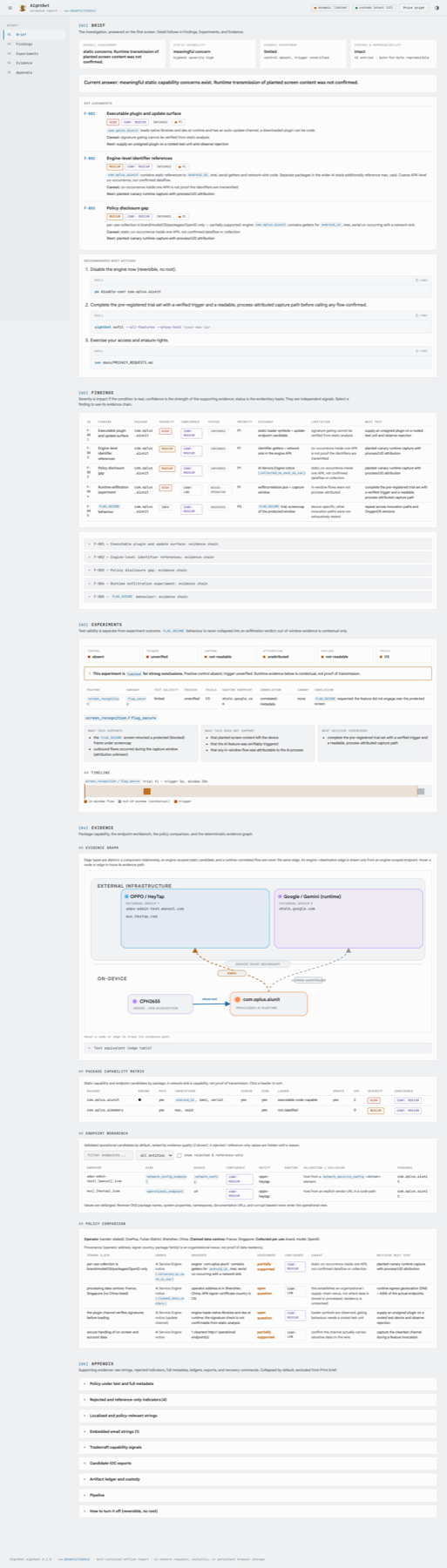 AIghtBet interactive HTML report, sample 2
