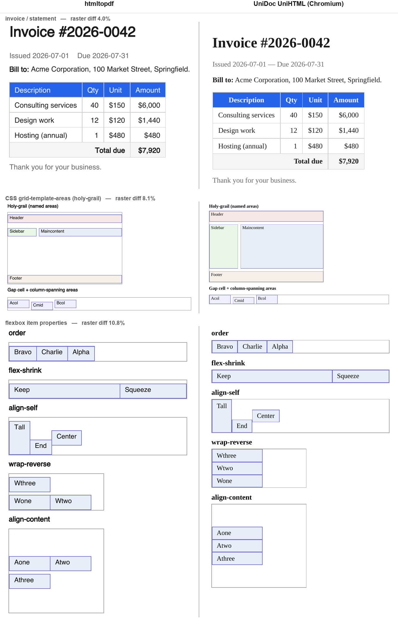 htmltopdf vs UniDoc UniHTML
