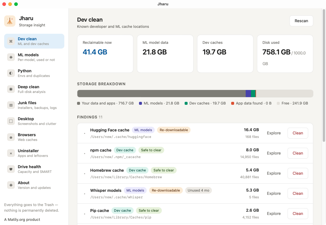 Jharu dashboard showing reclaimable disk space, a storage breakdown bar, and developer cache findings with safety ratings