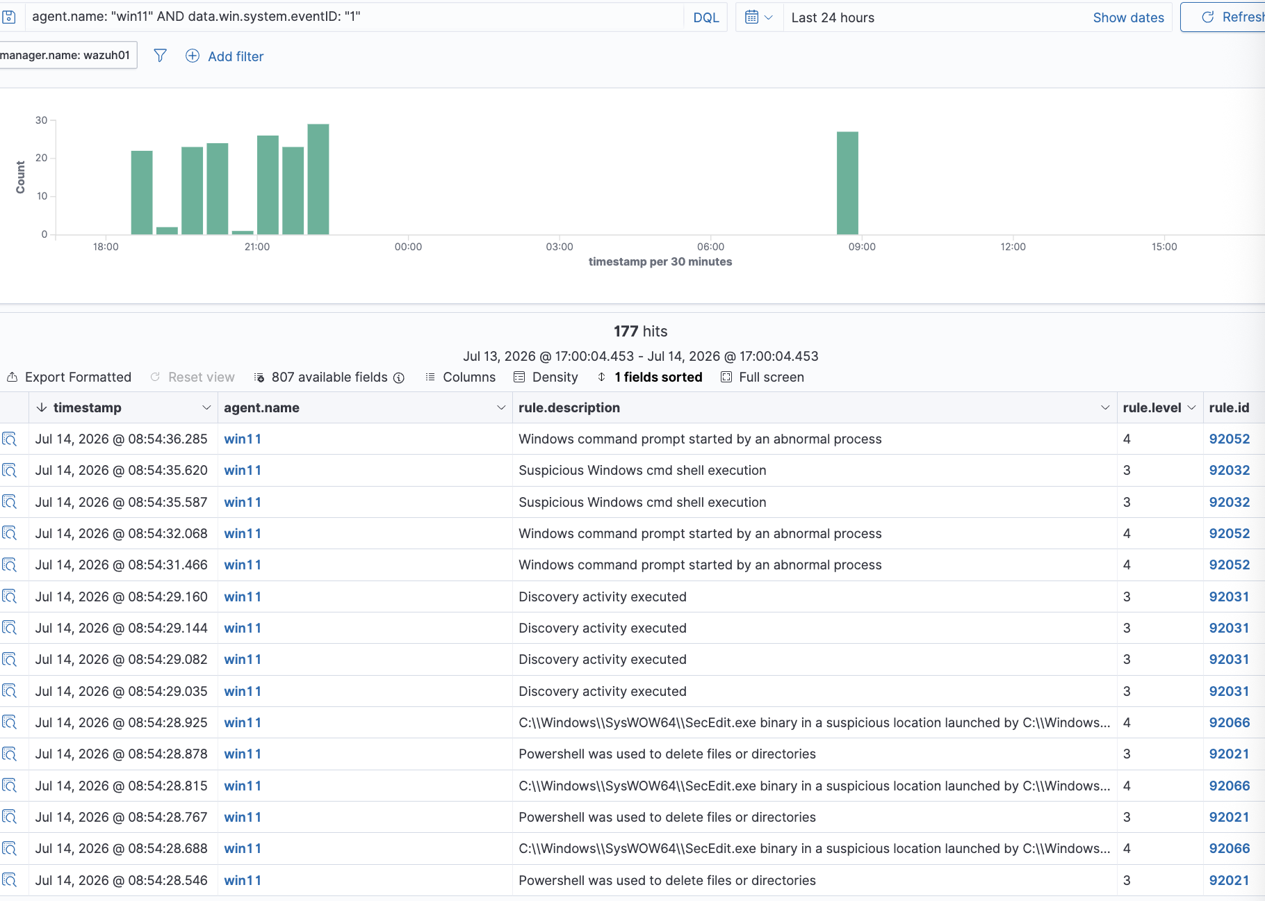 Wazuh Sysmon process detection dashboard