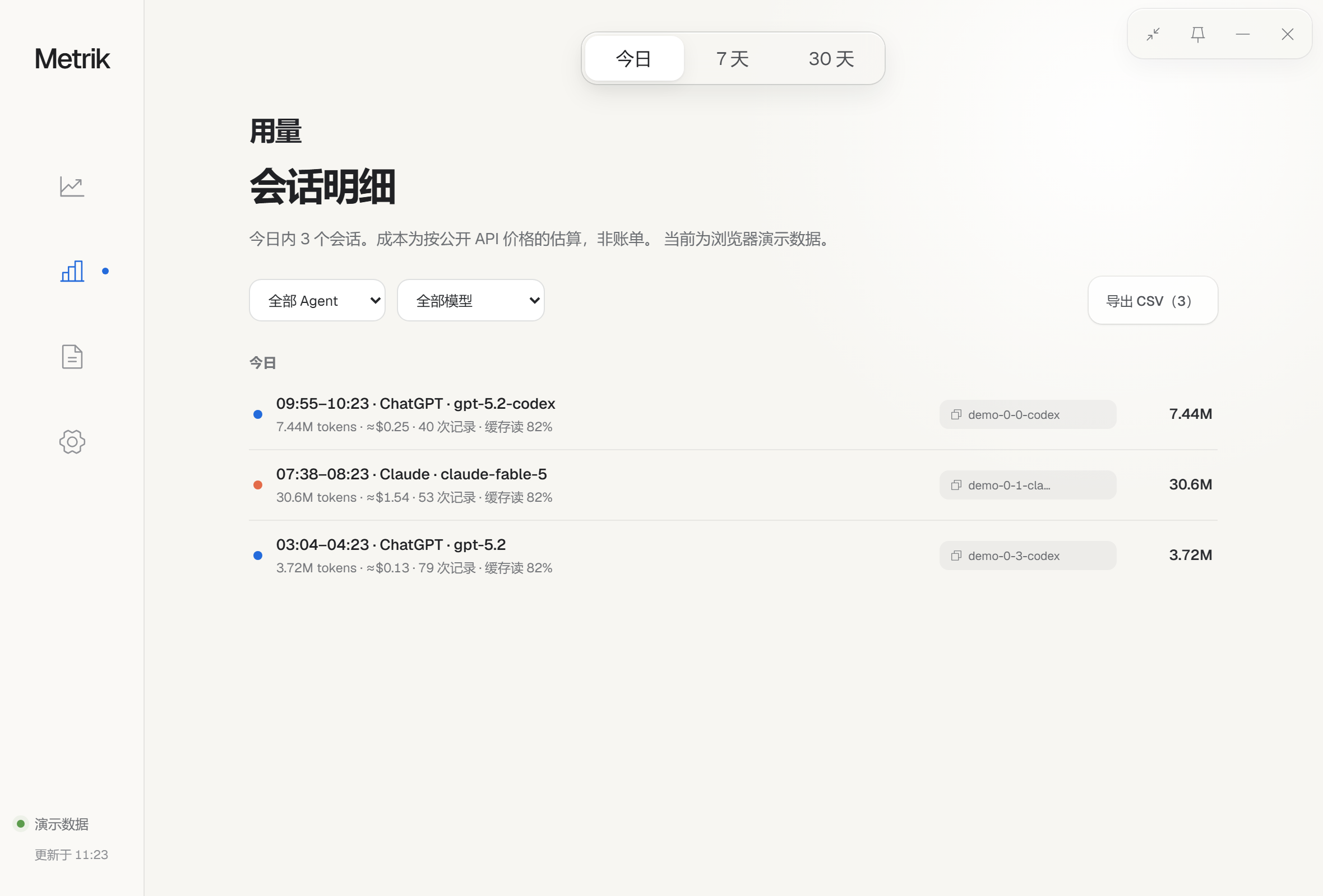 用量