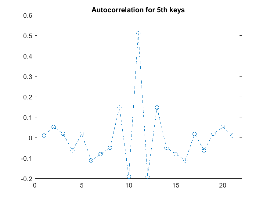 autocorr_upper_5th