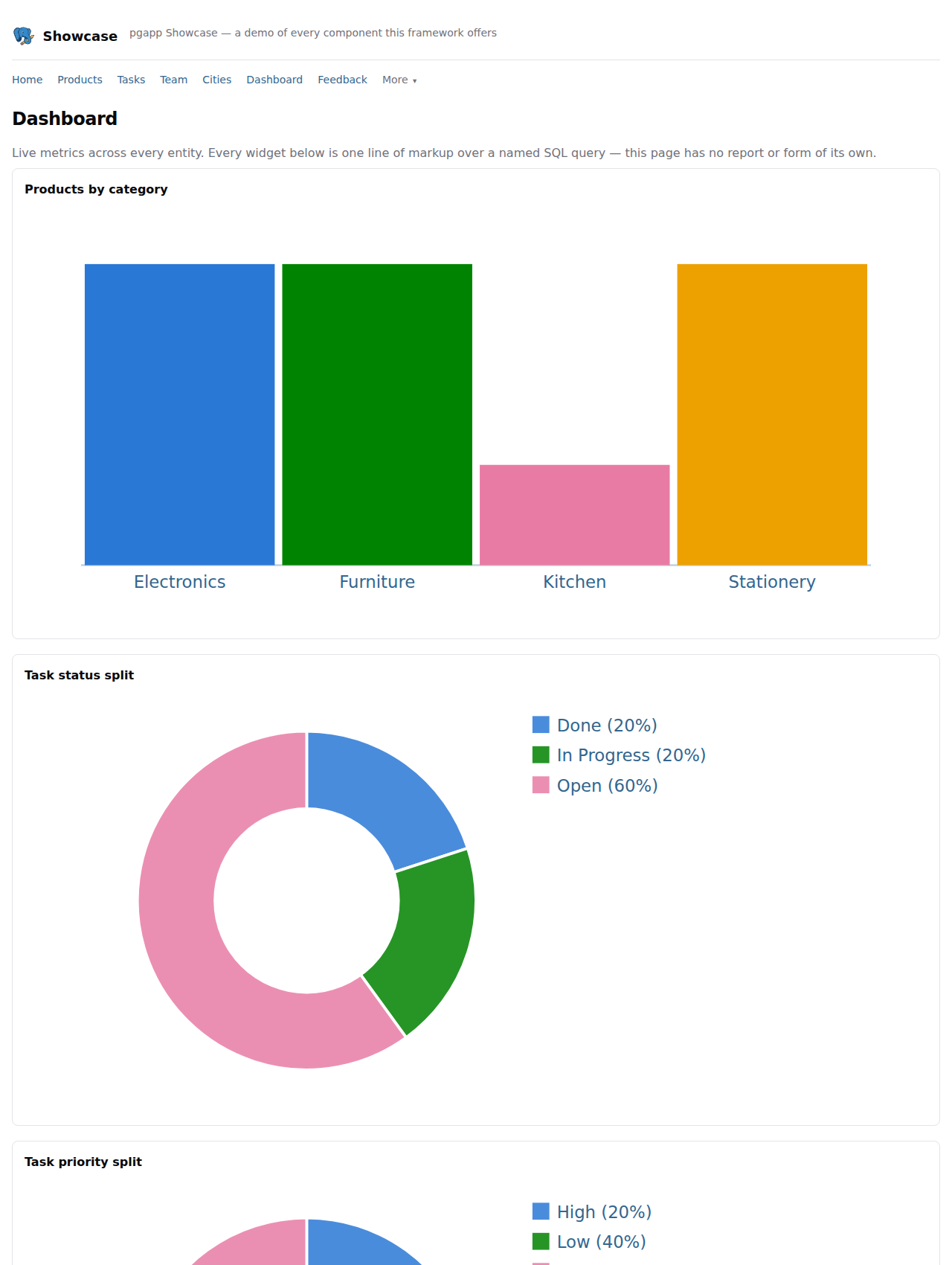 pgapp dashboard: multiple chart types with per-category colors, generated from named queries