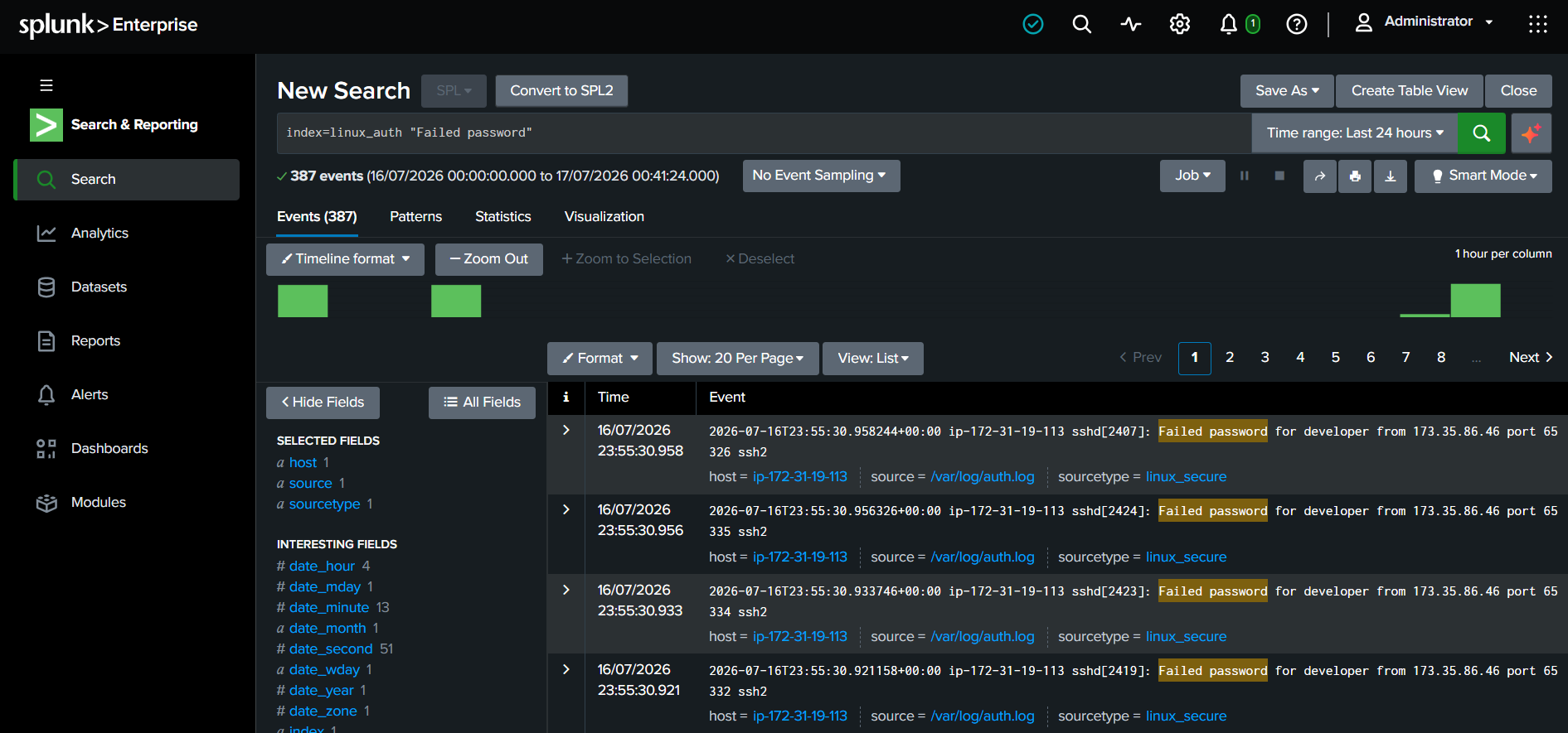 Splunk Brute Force Query Validation