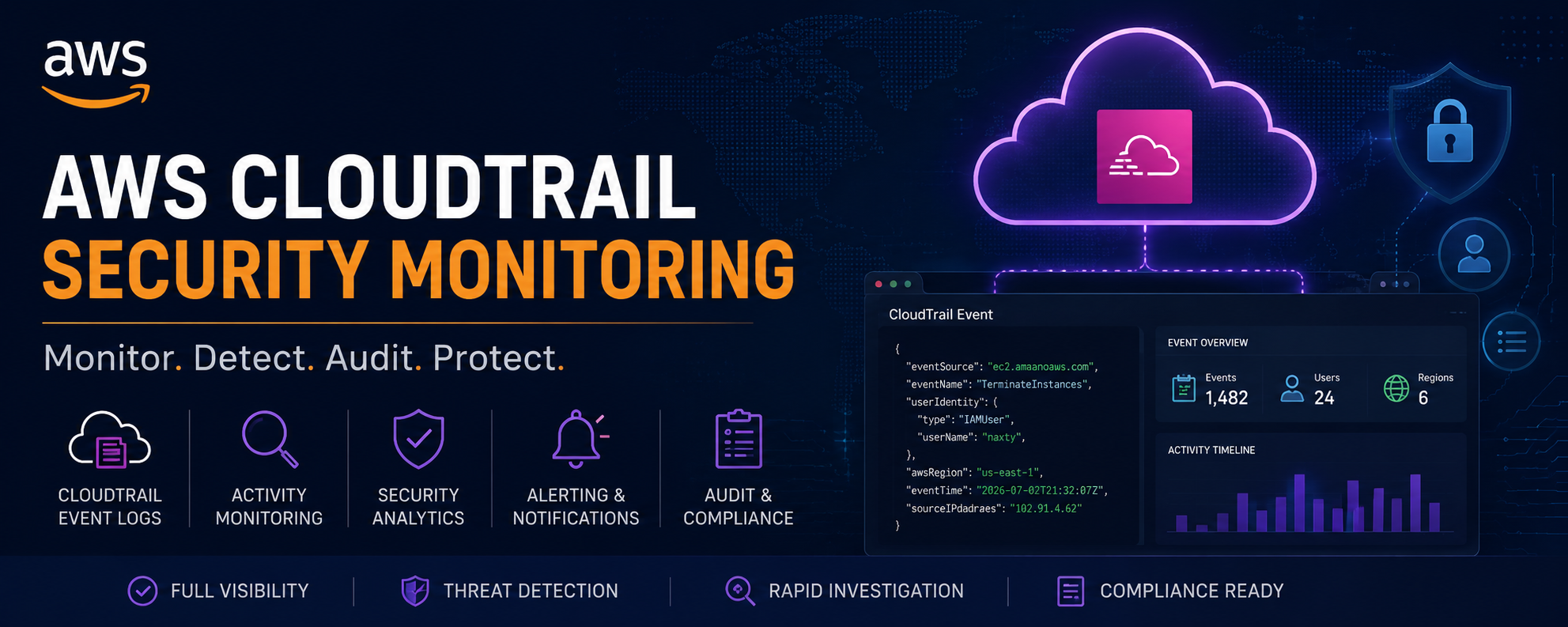 AWS CloudTrail 安全监控横幅