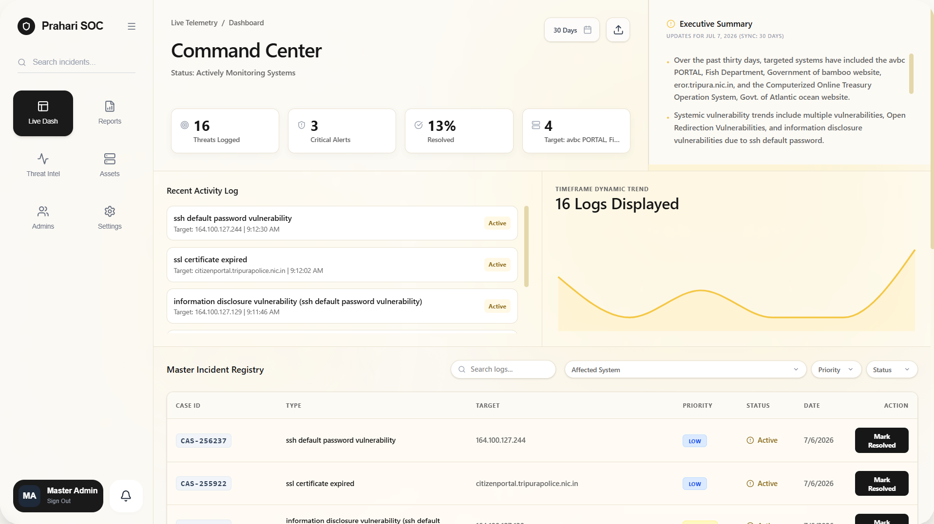Prahari Dashboard UI