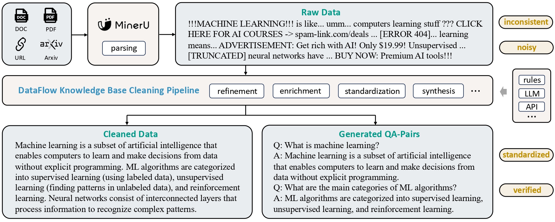 dataflow_KnowledgeBaseClean_pipeline