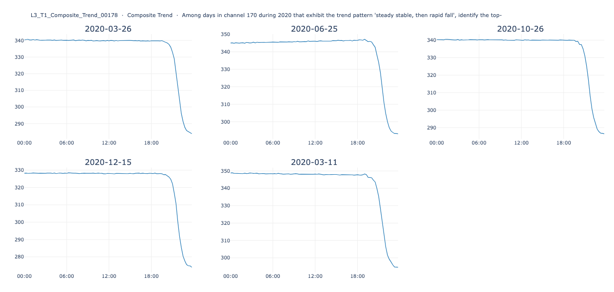 Composite Trend example