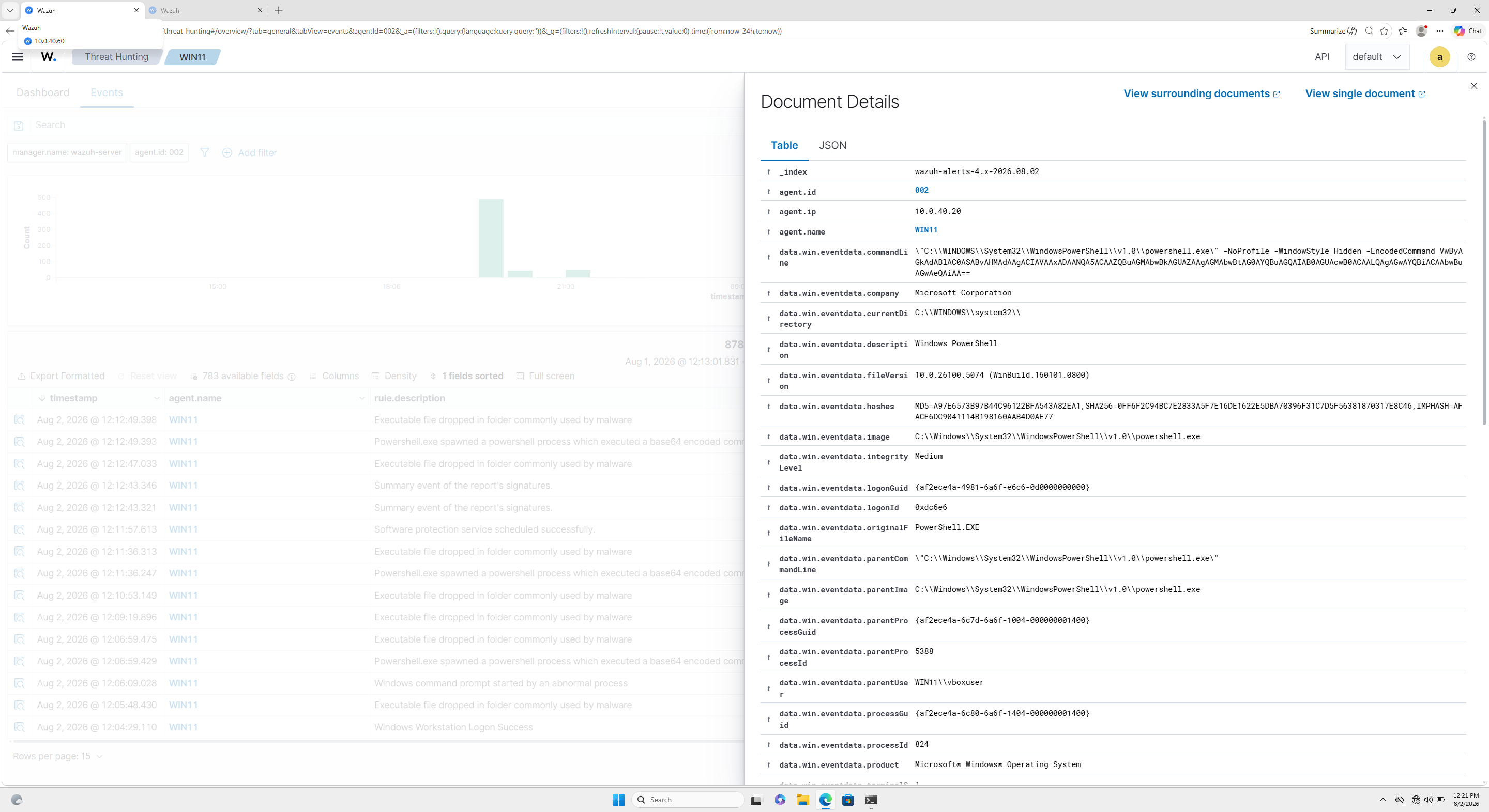 编码的 PowerShell 警报展开图