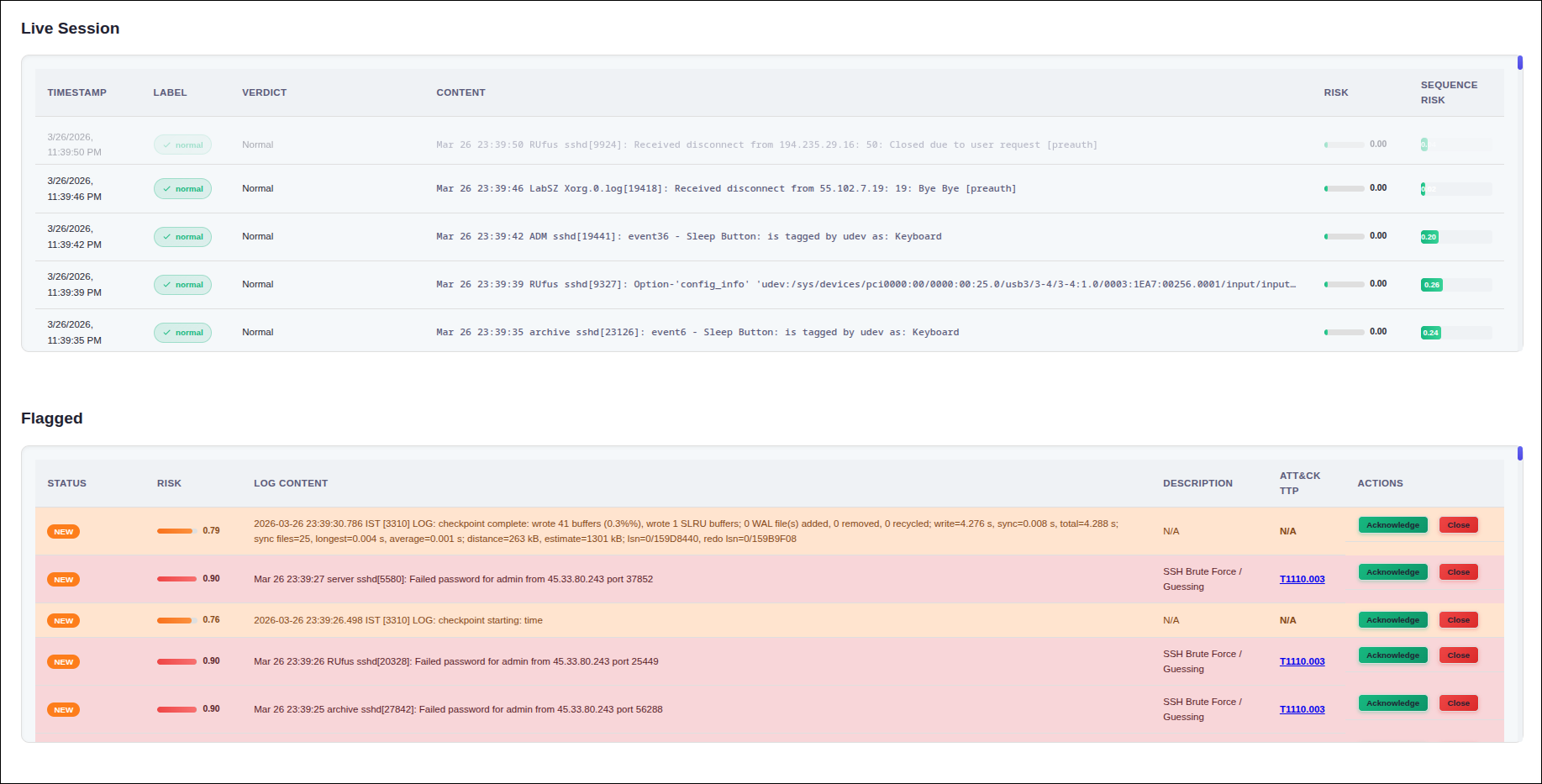 Dashboard Overview