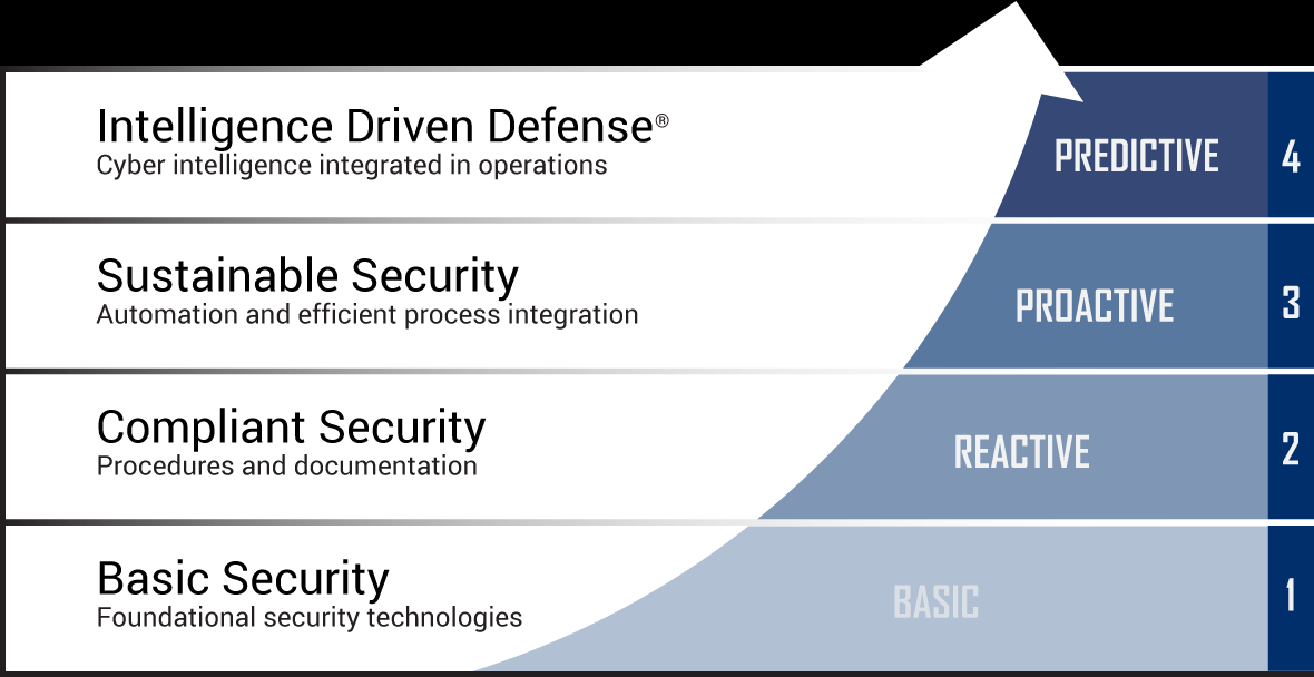 defense-maturity-scorecard-score.png