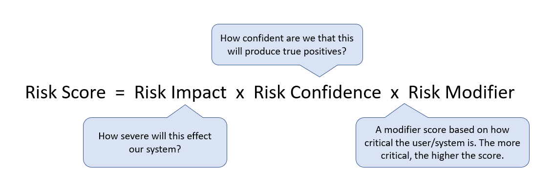 risk-based-alerting.png