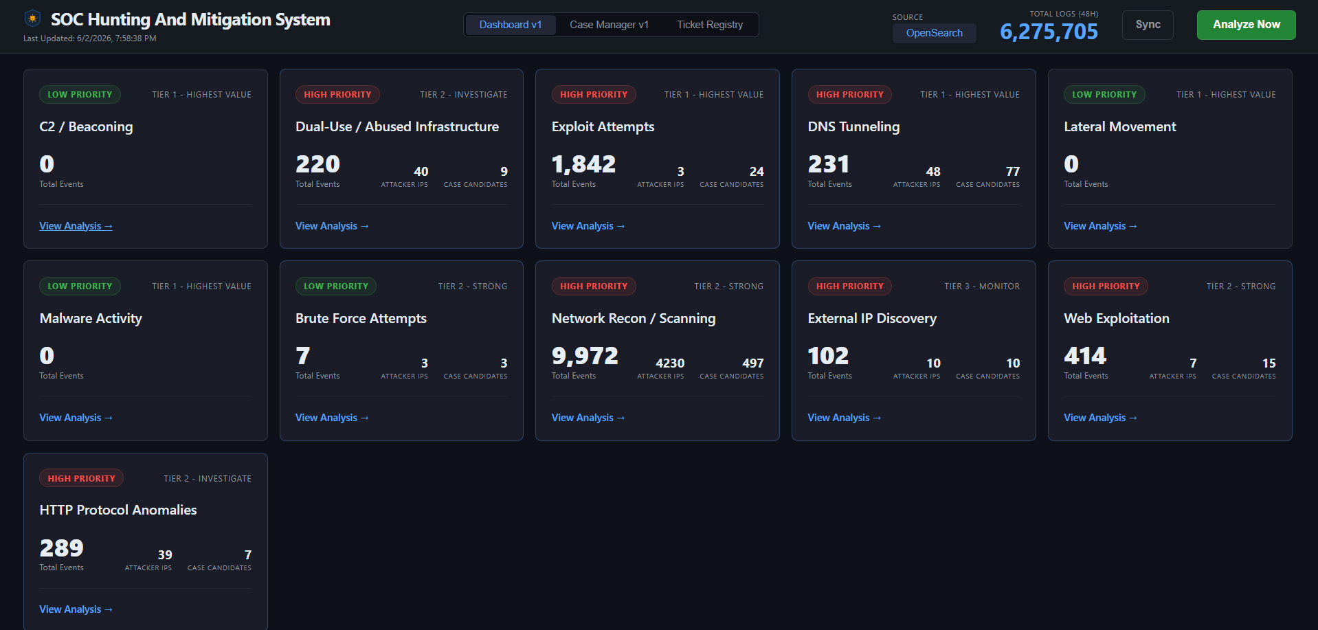 Dashboard v1 类别摘要和分组的 OpenSearch 案例。