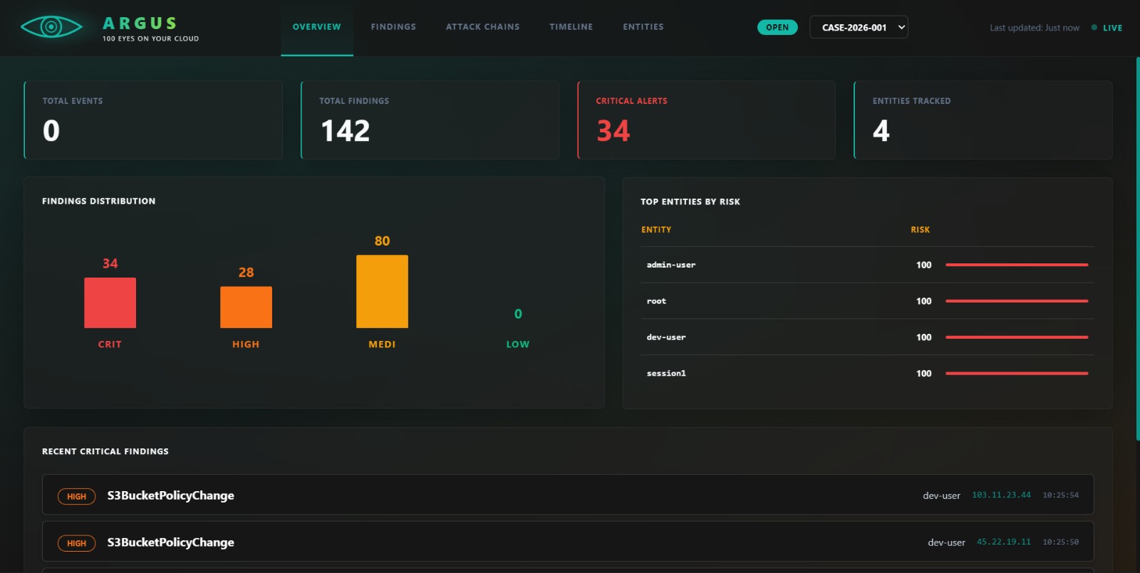 Live Dashboard