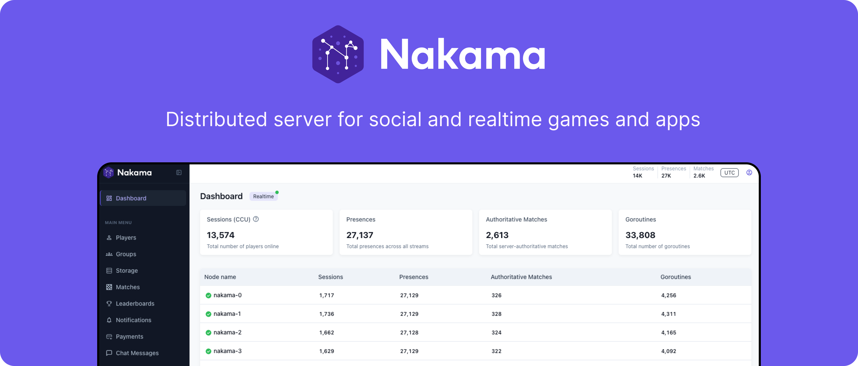 Nakama - Distributed server for social and realtime games and apps