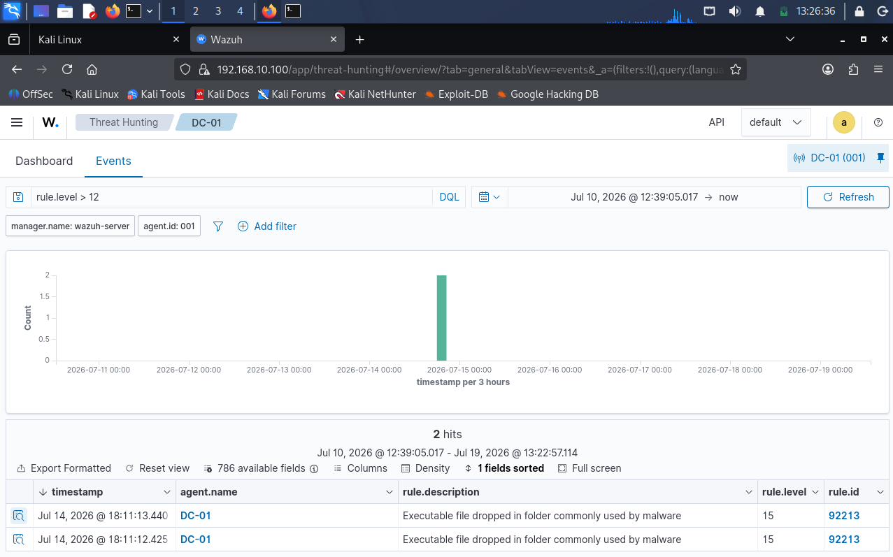 Wazuh 面板中捕获的警报列表