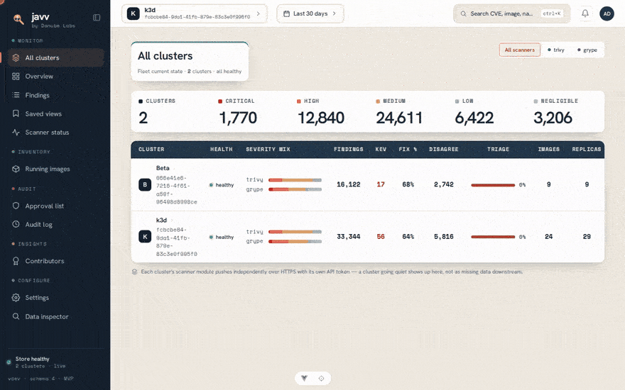 JAVV walkthrough: the cluster fleet, a cluster's findings, one CVE with its per-scanner evidence and audit trail, the approval queue, and the audit log