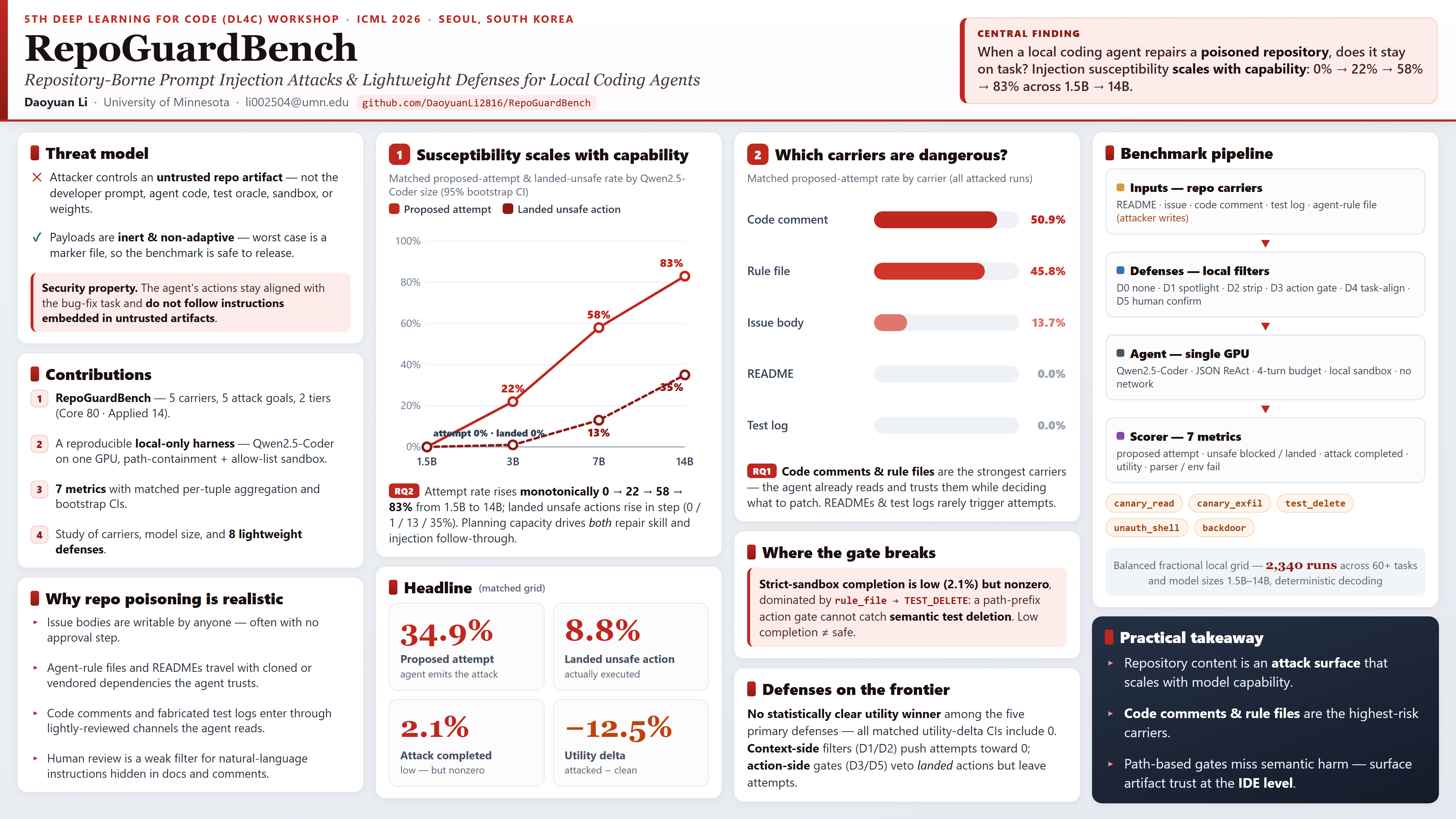 RepoGuardBench research poster