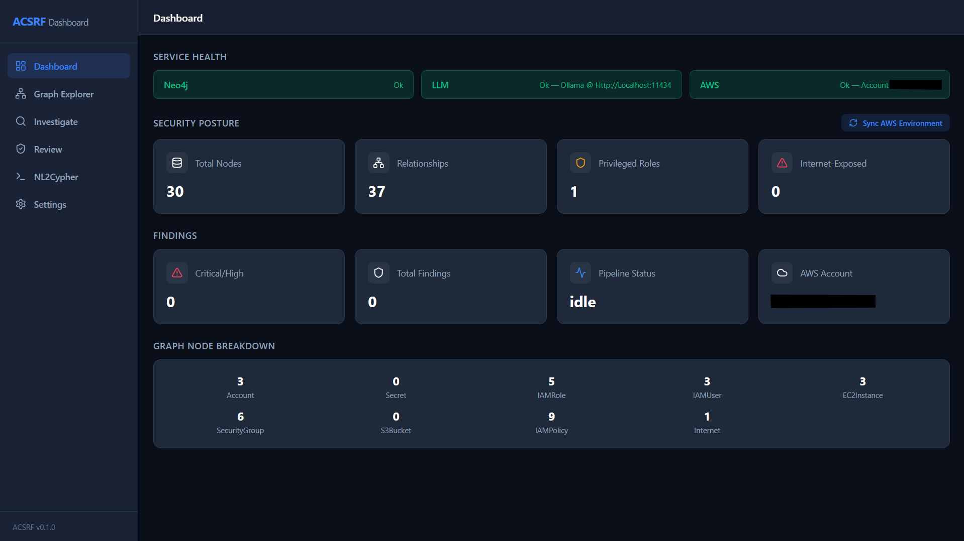 Dashboard Preview