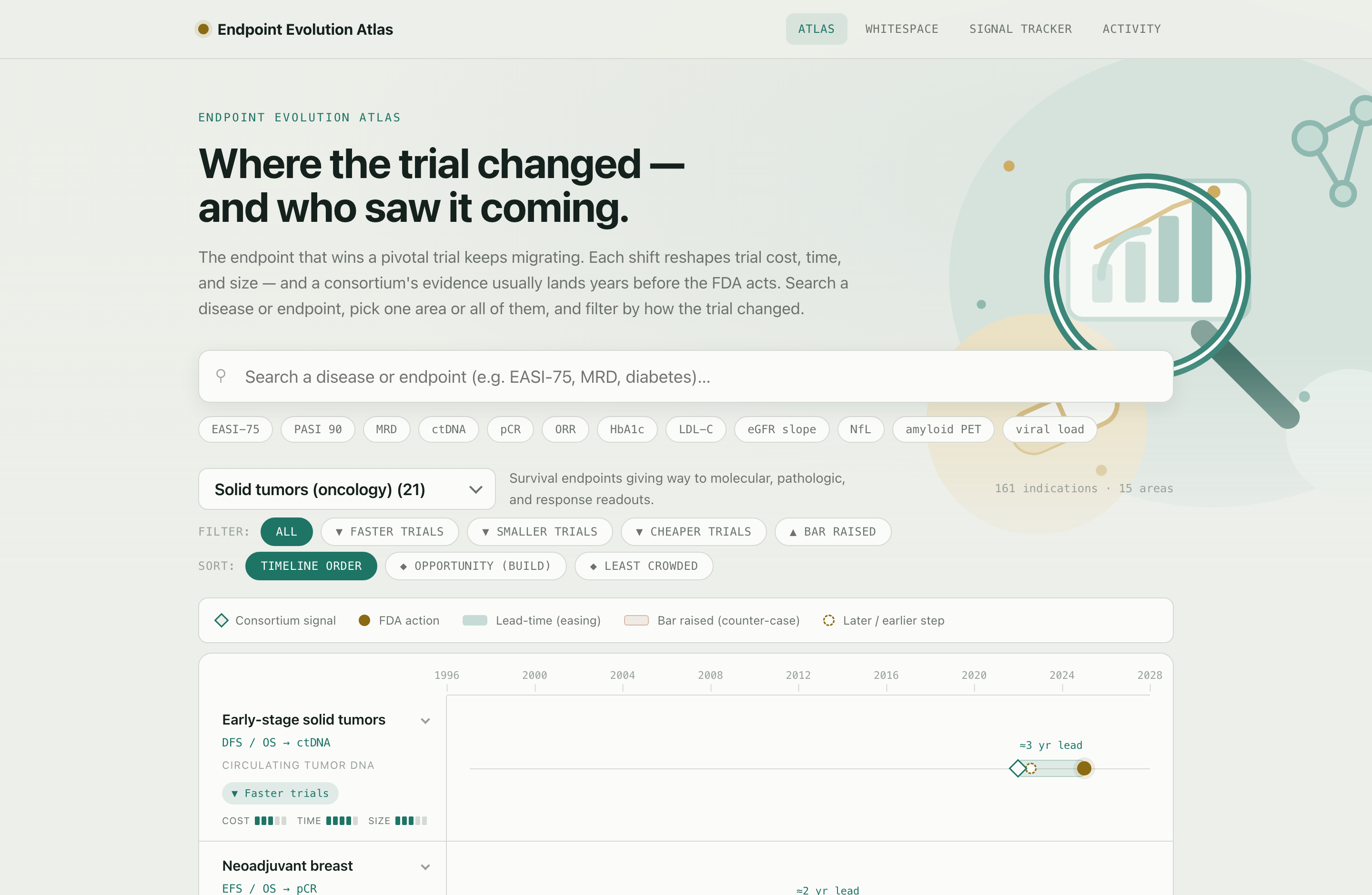 Endpoint Evolution Atlas — 图谱主页