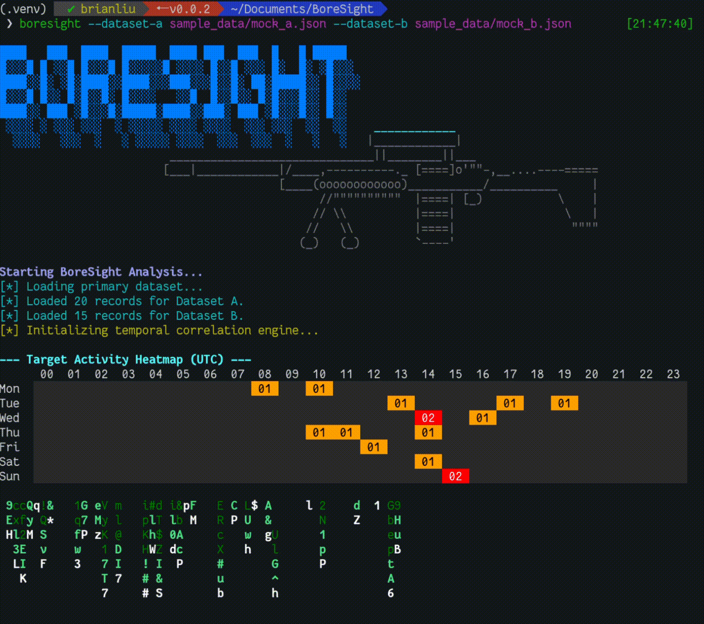 Boresight image